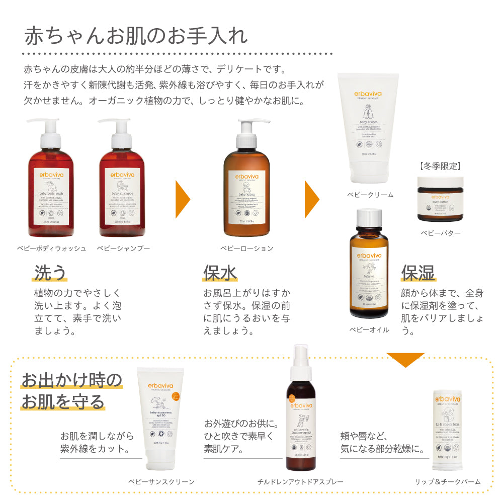 エルバビーバ 【ベビーサンスクリーン SPF30 】75g  日焼け止めクリーム　生後6か月から erbaviva（アメリカ）