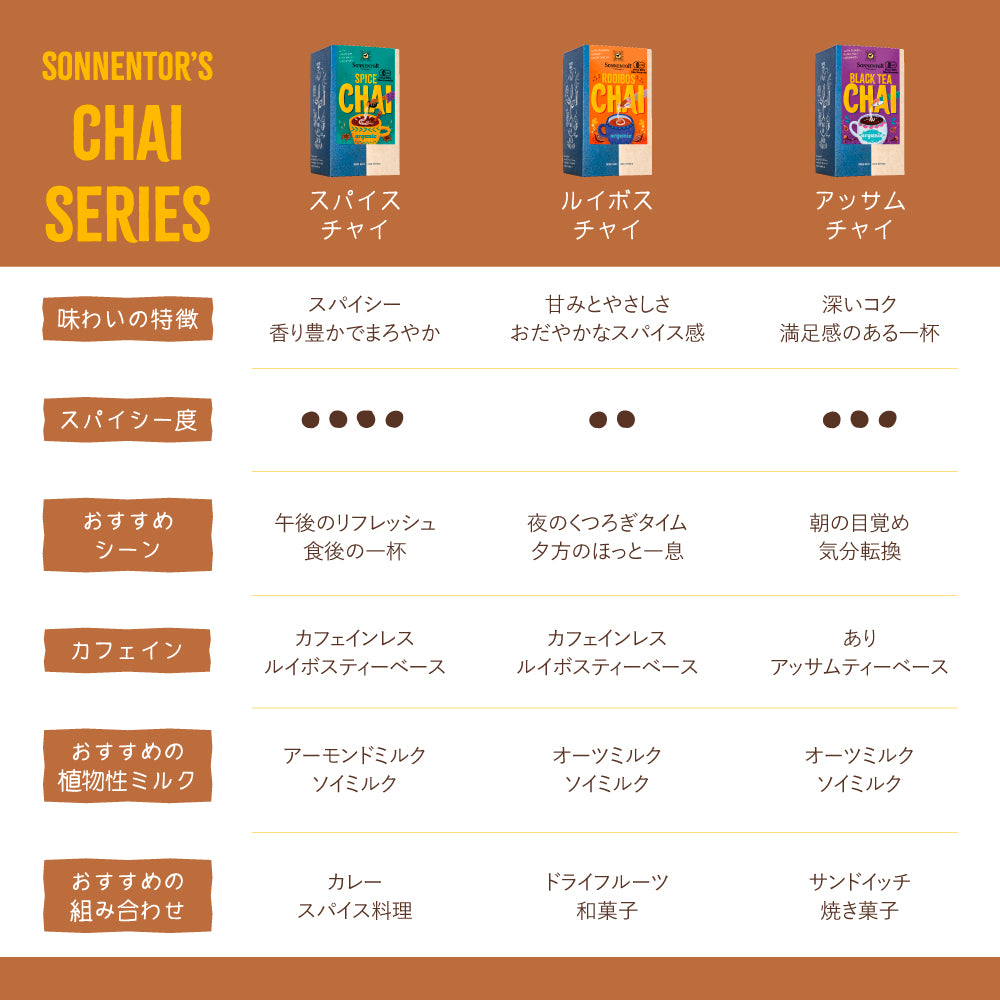 ゾネントア 　【スパイスチャイ 】バラエティーシリーズ　 オーガニック ノンカフェイン （オーストリア）